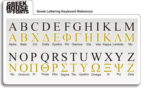Greek Lettering Keyboard Reference